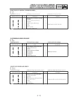 Preview for 479 page of Yamaha YZ250F(R) Owner'S Service Manual