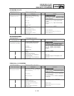 Preview for 505 page of Yamaha YZ250F(R) Owner'S Service Manual