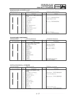 Preview for 507 page of Yamaha YZ250F(R) Owner'S Service Manual