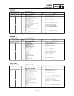 Preview for 531 page of Yamaha YZ250F(R) Owner'S Service Manual