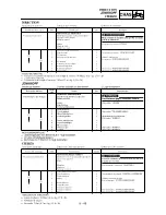 Preview for 543 page of Yamaha YZ250F(R) Owner'S Service Manual