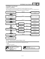 Preview for 589 page of Yamaha YZ250F(R) Owner'S Service Manual