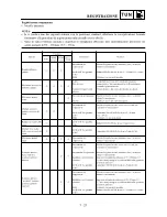 Preview for 658 page of Yamaha YZ250F(R) Owner'S Service Manual