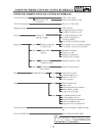 Preview for 67 page of Yamaha YZ250F(S) Owner'S Service Manual