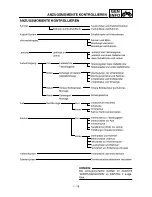 Preview for 68 page of Yamaha YZ250F(S) Owner'S Service Manual