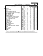 Preview for 101 page of Yamaha YZ250F(S) Owner'S Service Manual