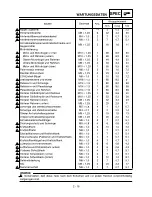 Preview for 122 page of Yamaha YZ250F(S) Owner'S Service Manual