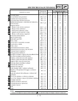 Preview for 139 page of Yamaha YZ250F(S) Owner'S Service Manual