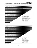 Preview for 204 page of Yamaha YZ250F(S) Owner'S Service Manual