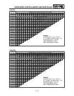 Preview for 206 page of Yamaha YZ250F(S) Owner'S Service Manual