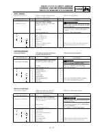 Preview for 475 page of Yamaha YZ250F(S) Owner'S Service Manual