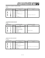 Preview for 479 page of Yamaha YZ250F(S) Owner'S Service Manual