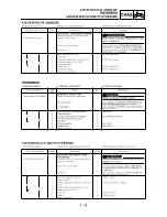 Preview for 569 page of Yamaha YZ250F(S) Owner'S Service Manual