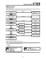 Preview for 588 page of Yamaha YZ250F(S) Owner'S Service Manual