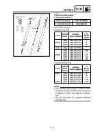 Preview for 642 page of Yamaha YZ250F(S) Owner'S Service Manual