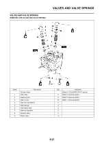 Предварительный просмотр 95 страницы Yamaha YZ250F(Z) Owner'S Service Manual