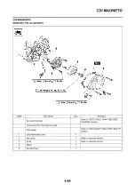 Предварительный просмотр 123 страницы Yamaha YZ250F(Z) Owner'S Service Manual