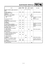 Preview for 144 page of Yamaha YZ450F(V) Owner'S Service Manual