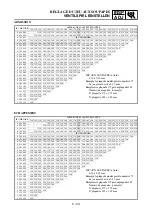 Preview for 191 page of Yamaha YZ450F(V) Owner'S Service Manual