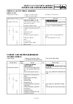 Preview for 459 page of Yamaha YZ450F(V) Owner'S Service Manual