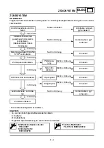 Preview for 583 page of Yamaha YZ450F(V) Owner'S Service Manual