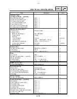 Preview for 22 page of Yamaha YZF-R1(P) 2002 Service Information