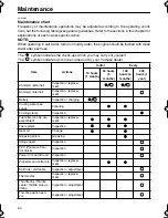 Preview for 66 page of Yamaha Z200 Owner'S Manual