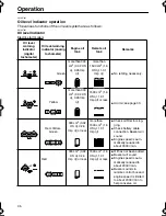 Предварительный просмотр 40 страницы Yamaha Z250D Owner'S Manual