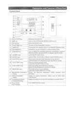 Предварительный просмотр 14 страницы Yamato DKN302C Manual