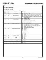 Preview for 17 page of Yamato DP-6200 Operation Manual