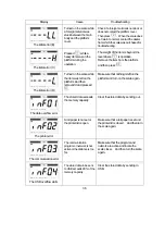 Preview for 38 page of Yamato DP-6700 Operation Manual