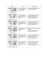 Preview for 39 page of Yamato DP-6700 Operation Manual