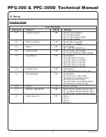 Предварительный просмотр 14 страницы Yamato PPC-300 Technical Manual