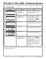 Предварительный просмотр 22 страницы Yamato PPC-300 Technical Manual