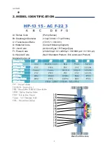 Предварительный просмотр 3 страницы YANGTECH HP Series Operation Manual