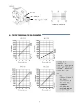 Preview for 7 page of YANGTECH HP Series Operation Manual