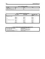 Preview for 164 page of Yanmar 1GM10 Shop Manual