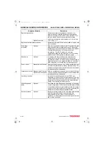 Preview for 50 page of Yanmar 3TNV82A-B Service Manual