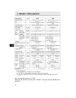 Preview for 12 page of Yanmar 3YM20 Operation Manual