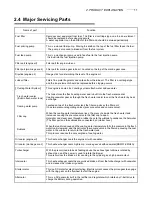 Preview for 15 page of Yanmar 4JH3-TE Operation Manual