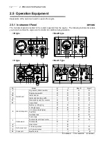 Preview for 16 page of Yanmar 4JH3-TE Operation Manual