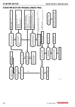 Предварительный просмотр 217 страницы Yanmar BY series Service Manual