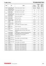 Предварительный просмотр 272 страницы Yanmar BY series Service Manual