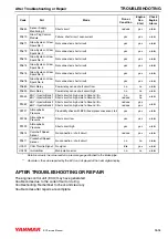 Предварительный просмотр 274 страницы Yanmar BY series Service Manual