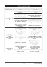 Preview for 21 page of Yard force EM N37B Original Instructions Manual