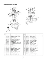 Предварительный просмотр 19 страницы Yard Machines 810 Series Operator'S Manual