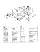 Preview for 16 page of Yard-Man 11B-106C401 Owner'S Manual