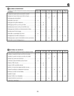 Предварительный просмотр 51 страницы Yard Pro YP155107H Instruction Manual