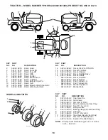 Предварительный просмотр 18 страницы Yard Pro YP21KH42 (96041031300) Repair Parts Manual