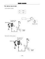 Предварительный просмотр 25 страницы YARDMAX 154FS-1 Owner'S Manual